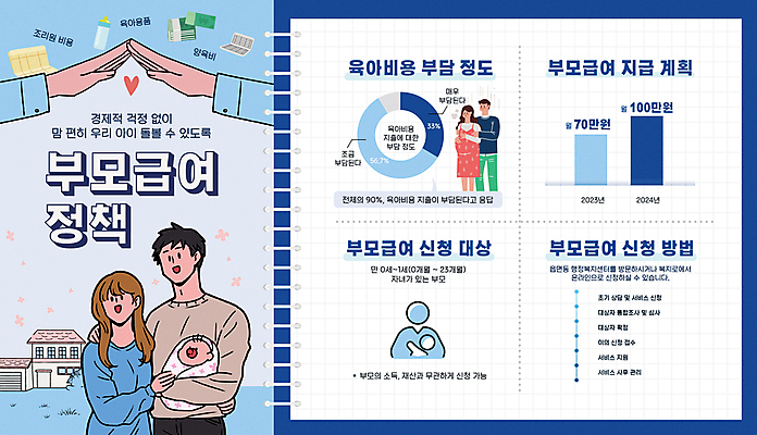 템플릿 손 여자 남자 지폐 가족 안기 그래프 주택 사람모양 여러명 성인 신체부위 파란색 임산부 아기 젖병 통장 방법 정부정책 정책 어깨에손 신청 지원금 부모급여 이미지템플릿 AI파일 모양 컬러 다수 돈 관계 모션 사람 건물 금융 임신 아기용품 지원 파일형식 벡터