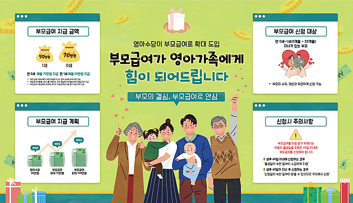 템플릿 손 여자 노년 남자 어린이 지폐 가족 안기 선물 소녀 여러명 성인 신체부위 연두색 손들기 하트 아기 돈자루 따봉 정부정책 정책 지원금 부모급여 이미지템플릿 AI파일 모양 다수 돈 관계 모션 사람 초록색 최고 지원 파일형식 벡터