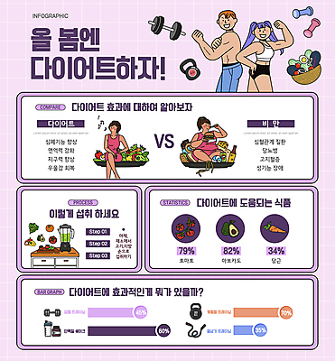 전신 여자 남자 음식 분홍색 다이어트 채소 과일 일러스트 패스트푸드 앉기 여러명 상반신 성인 운동 봄 인포그래픽 비만 근육질 성인만 사운드믹서 국내일러스트 AI파일 계절 컬러 음향기기 다수 모션 근육 건강 사람 인스턴트 몸매 파일형식 벡터