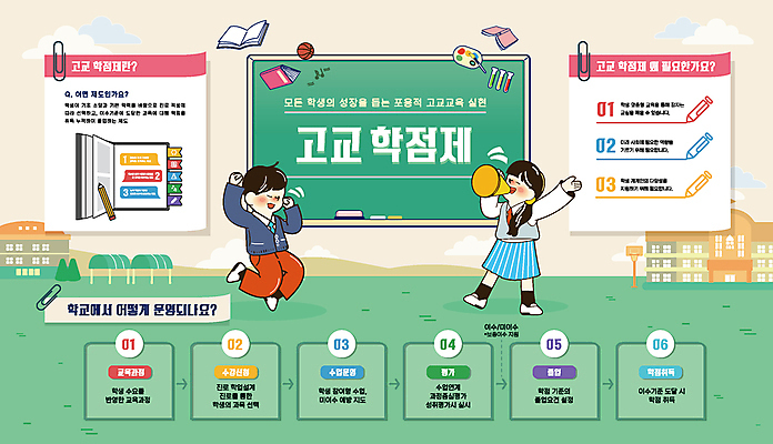 전신 템플릿 학생 여자 남자 학교 청소년 들기 두명 책 초록색 연필 손들기 점프 칠판 확성기 운동장 십대만 고교학점제 이미지템플릿 AI파일 교육 컬러 스포츠시설 모션 학용품 사람 필기구 공간 학점 파일형식 벡터 고등교육