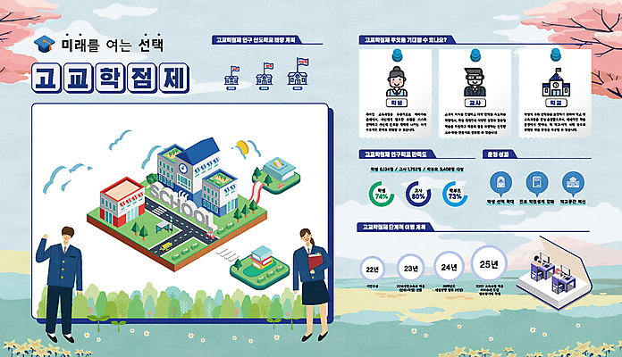 전신 템플릿 학생 여자 남자 꽃 의자 학교 청소년 하늘 들기 풍경 여러명 상반신 성인 책 교사 책상 손인사 고교학점제 이미지템플릿 AI파일 식물 직업 교육 가구 다수 모션 사람 인사 학점 파일형식 벡터 고등교육