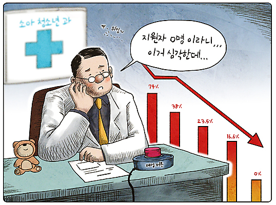 PSD 남자 화살표 십자가 의자 일러스트 버튼 그래프 간판 경고 한명 상반신 성인 턱괴기 곰인형 진료 회색 의사 위험 하락 사회이슈 책상 고민 문서 소아과 파리_곤충 소아과의사 성인남자한명만 폐점 국내일러스트 1 감정 인형 컬러 가구 곤충 컨셉 의학 모션 병원 사람 경제 의료진 남자한명만 성인남자만 파일형식