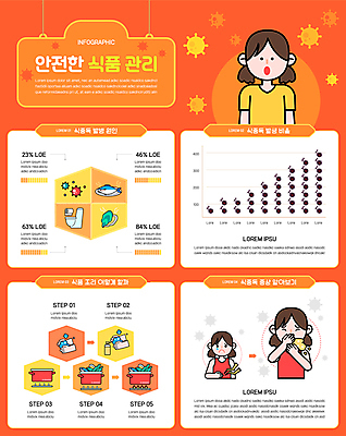 손 여자 음식 일러스트 조개 어류 안전 상반신 성인 세명 주황색 놀람 인포그래픽 냄비 눈물 변기 손씻기 박테리아 구토 끓이기 복통 식중독 위생관리 입막음 성인여자만 식품안전의날 국내일러스트 AI파일 기념일 감정 컬러 의학 모션 어패류 표정 관리 사람 신체부위 수중동물 씻기 질병 솥 증상 여자만 성인만 파일형식 벡터