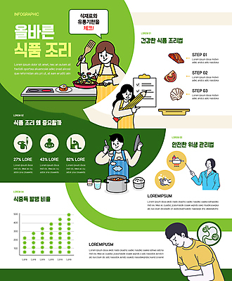 손 여자 남자 음식 토마토 채소 일러스트 밥 어류 요리 들기 안전 여러명 성인 신체부위 초록색 연필 인포그래픽 뚜껑 가리킴 프라이팬 냄비 물컵 국자 손씻기 감싸기 복통 식중독 위생관리 체크리스트 성인만 식품안전의날 국내일러스트 AI파일 기념일 컬러 다수 모션 주방용품 학용품 관리 사람 손짓 컵 필기구 수중동물 씻기 질병 솥 파일형식 벡터