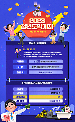 전신 템플릿 여자 남자 지폐 들기 여러명 상반신 청년 성인 파란색 점프 동전 만세 돼지 비즈니스맨 비즈니스우먼 금고 계좌 성인만 2023년 청년정책 이미지템플릿 AI파일 컬러 다수 돈 비즈니스 포유류 모션 사람 금융 직장인 연도 복지 파일형식 벡터