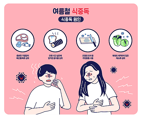 여자 남자 분홍색 일러스트 조개 도마 육류 어류 상반신 성인 두명 청결 고통 찡그림 바이러스 식빵 배추 김밥 식칼 곰팡이 복통 식중독 성인만 국내일러스트 AI파일 감정 음식 빵 컬러 채소 식재료 주방용품 어패류 표정 사람 수중동물 위생 질병 파일형식 벡터