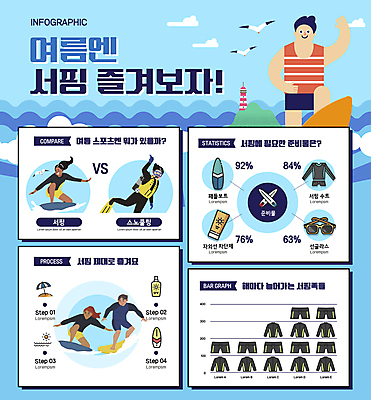 전신 구름 여자 남자 수영복 파도 하늘색 일러스트 갈매기 그래프 여러명 상반신 성인 여름 선글라스 손들기 인포그래픽 수상스포츠 서핑보드 서핑 스노클링 선크림 성인만 액티비티 국내일러스트 AI파일 자연요소 옷 계절 안경 스포츠 바다 다수 모션 조류 사람 파란색 화장품 보드_스포츠 파일형식 벡터