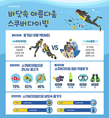 전신 여자 남자 하늘색 일러스트 그래프 어류 여러명 상반신 성인 여름 손들기 수영 인포그래픽 스노클링 거북이 오리발 열대어 잠수 스쿠버다이빙 수상스키 스쿠버다이버 잠수경 스쿠버다이빙장비 흰동가리 성인만 액티비티 국내일러스트 AI파일 계절 다수 파충류 모션 사람 파란색 수중동물 수상스포츠 물안경 스쿠버다이빙용품 파일형식 벡터