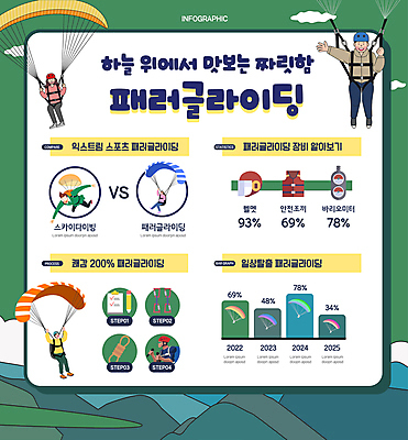 전신 여자 남자 일러스트 그래프 산 여러명 상반신 성인 초록색 인포그래픽 헬멧 익스트림스포츠 스카이다이빙 낙하산 손인사 패러글라이딩 안전조끼 성인만 액티비티 국내일러스트 AI파일 스포츠 컬러 다수 사람 인사 보호장비 파일형식 벡터