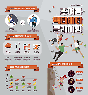 전신 여자 남자 장갑 일러스트 그래프 매달리기 여러명 상반신 성인 여름 인포그래픽 회색 잡기 헬멧 암벽 오르기 암벽등반 클라이밍 성인만 액티비티 국내일러스트 AI파일 잡화 계절 컬러 다수 모션 사람 등산 등반 보호장비 파일형식 벡터