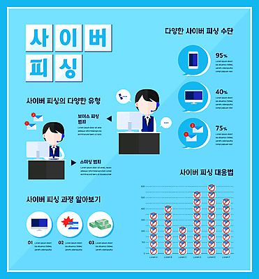 여자 하늘색 말풍선 돈 일러스트 그래프 상반신 성인 두명 스마트폰 모니터 인포그래픽 속임수 메시지 범죄 통화 보이스피싱 사이버범죄 성인여자만 스미싱 국내일러스트 AI파일 모션 사람 파란색 핸드폰 스마트기기 컴퓨터 사기 재산 피싱 여자만 성인만 파일형식 벡터