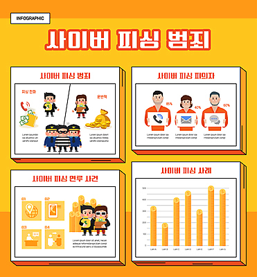 전신 여자 남자 지폐 일러스트 안기 그래프 서기 들기 여러명 상반신 성인 동전 주황색 인포그래픽 속임수 범죄 돈자루 경찰 범죄인 동전탑 보이스피싱 사이버범죄 성인만 스미싱 국내일러스트 AI파일 직업 컬러 다수 돈 모션 사람 쌓기 사기 피싱 파일형식 벡터