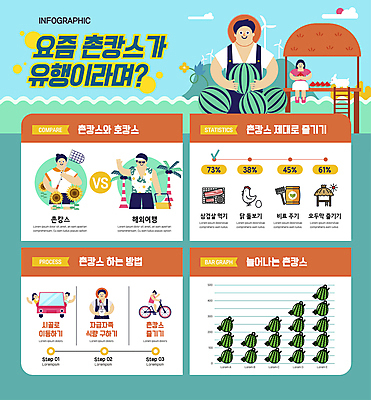 전신 여자 남자 음식 일러스트 자동차 그래프 휴가 수박 들기 앉기 여러명 상반신 성인 여름 여름휴가 바캉스 자전거 인포그래픽 시골 닭 승차 삼겹살 원두막 전원생활 거름 민트색 촌 성인만 국내일러스트 AI파일 계절 육상교통 컬러 다수 과일 모션 조류 돼지고기 사람 생활 바이크 파일형식 벡터 여름_계절