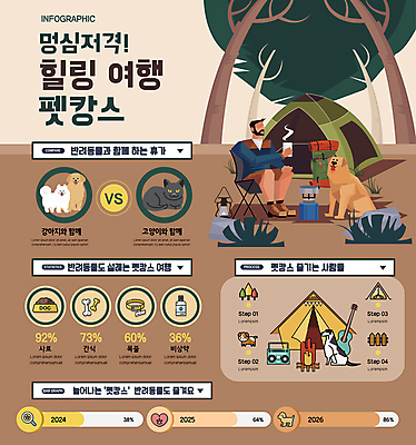 전신 나무 남자 여러마리 일러스트 그래프 휴가 함께함 텐트 캠핑도구 한명 들기 앉기 성인 여름 여름휴가 바캉스 반려동물 갈색 고양이 캠핑 인포그래픽 머그컵 기타 랜턴 강아지 모닥불 오디오 비상약 성인남자한명만 국내일러스트 펫캉스 반려용품 AI파일 식물 동물 1 계절 컬러 다수 컨셉 포유류 모션 불 현악기 레저 조명 사람 컵 전자제품 도구 개 오브젝트 남자한명만 성인남자만 파일형식 벡터 여름_계절