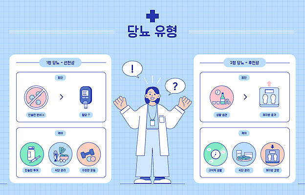 전신 여자 시계 하늘색 말풍선 일러스트 의학 팔벌리기 주사기 설명 한명 서기 성인 손들기 아령 인포그래픽 샐러드 의료진 정보 약병 체중계 소주 당뇨병 혈당계 성인여자한명만 합병증 국내일러스트 AI파일 직업 1 음식 의료기기 모션 주류 사람 파란색 약 의료용품 질병 병_담는 여자한명만 성인여자만 파일형식 벡터
