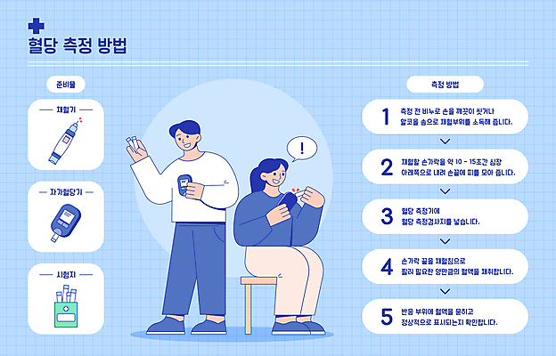 전신 여자 남자 하늘색 말풍선 일러스트 의학 서기 들기 앉기 성인 두명 인포그래픽 정보 순서 당뇨병 리트머스종이 채혈 측정기 혈당 혈당계 매뉴얼 성인만 합병증 국내일러스트 AI파일 종이 모션 사람 파란색 기계 의료용품 혈액 질병 파일형식 벡터