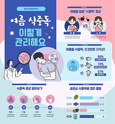 여자 남자 분홍색 일러스트 돋보기 그래프 사람모양 여러명 상반신 성인 물 여름 파란색 건강관리 인포그래픽 질병 위장 감싸기 구토 복통 식중독 성인만 국내일러스트 AI파일 자연요소 모양 계절 컬러 다수 의학 모션 건강 관리 사람 장기_의학 증상 파일형식 벡터