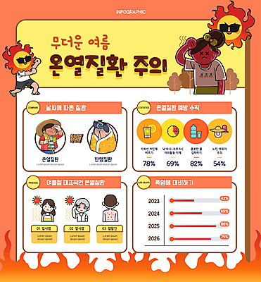 전신 여자 남자 일러스트 그래프 불꽃 여러명 상반신 성인 여름 태양 손들기 주황색 이불 인포그래픽 질병 더위 덮기 두드러기 일사병 성인만 열사병 땀흘리기 국내일러스트 AI파일 자연요소 계절 컬러 다수 컨셉 의학 침구 모션 불 날씨 사람 알레르기 파일형식 벡터