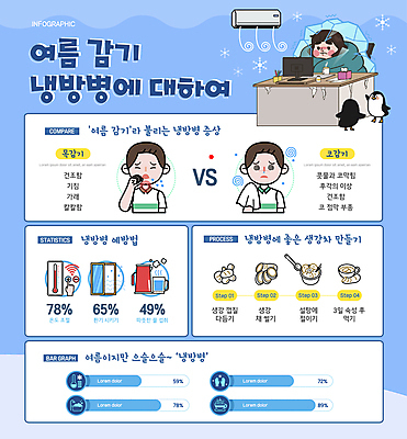 여자 남자 하늘색 일러스트 그래프 손짓 상반신 성인 세명 여름 모니터 얼음 인포그래픽 추위 질병 담요 감기 에어컨 펭귄 기침 냉방병 목감기 생강차 코감기 성인만 국내일러스트 AI파일 자연요소 계절 의학 모션 조류 사람 파란색 차_음료 컴퓨터 가전제품 감기_질병 파일형식 벡터