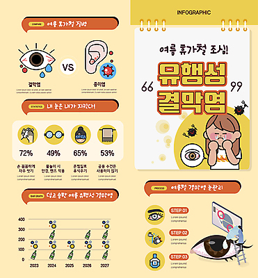 전신 여자 일러스트 그래프 들기 상반신 성인 두명 신체부위 여름 노란색 인포그래픽 바이러스 질병 눈물 귀 눈질환 안약 중이염 안구 성인여자만 결막염 국내일러스트 AI파일 계절 감정 컬러 의학 모션 사람 염증 여자만 성인만 파일형식 벡터