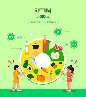 전신 여자 남자 일러스트 호박 양파 그래프 피망 치즈 육류 성인 두명 초록색 계란 당근 벼 가리킴 올리브오일 상추 브로콜리 올리브 고등어 요거트 아보카도 닭가슴살 자기관리 성인만 식단관리 저탄고지 키토제닉다이어트 국내일러스트 AI파일 열매 컬러 다이어트 채소 과일 식재료 유제품 곡류 뿌리채소 식이요법 어류 사람 손짓 알 닭고기 기름_음식 고지방 파일형식 벡터 저탄수화물