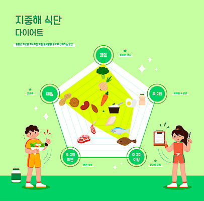 전신 여자 남자 다이어트 일러스트 양파 그래프 윙크 들기 성인 두명 초록색 펜 계란 당근 샐러드 소고기 브로콜리 먹기 땅콩 호두 아몬드 따봉 고등어 양고기 요거트 강낭콩 광어 닭가슴살 방사형 서류판 오각형 요구르트 자기관리 성인만 식단관리 국내일러스트 AI파일 도형 음식 컬러 채소 모션 유제품 콩 뿌리채소 표정 건강 육류 어류 사람 필기구 알 사무용품 닭고기 견과류 최고 파일형식 벡터