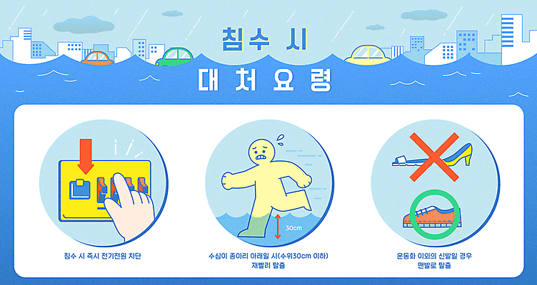 손 구두 운동화 일러스트 자동차 슬리퍼 사람모양 건물 신체부위 여름 파란색 달리기 인포그래픽 금지 도시 전기에너지 홍수 안전수칙 장마 안전교육 두꺼비집 호우 끄기 매뉴얼 차단 행동요령 국내일러스트 AI파일 모양 건축물 계절 교육 육상교통 컬러 신발 모션 안전 사람 에너지 비_날씨 자연재해 파일형식 벡터