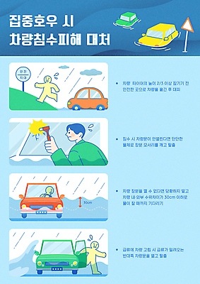 구름 남자 물결 일러스트 사람모양 한명 들기 상반신 성인 여름 파란색 달리기 손상 인포그래픽 표지판 망치 홍수 탈출 안전수칙 장마 안전교육 깨짐 대피 호우 매뉴얼 성인남자한명만 행동요령 침수차 국내일러스트 AI파일 자연요소 모양 1 계절 교육 컬러 컨셉 모션 자동차 알림판 안전 사람 공구 비_날씨 자연재해 남자한명만 성인남자만 파일형식 벡터