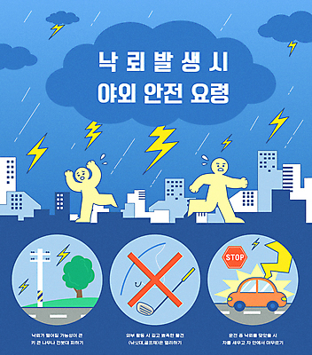 나무 구름 일러스트 자동차 사람모양 사람없음 건물 여름 파란색 달리기 인포그래픽 골프채 금지 도시 표지판 낚싯대 번개 예방 전봇대 안전수칙 장마 안전교육 대피 번개모양 호우 매뉴얼 행동요령 국내일러스트 AI파일 자연요소 모양 식물 건축물 계절 공공시설 교육 육상교통 컬러 모션 날씨 골프용품 알림판 안전 비_날씨 낚시용품 파일형식 벡터