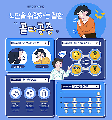여자 노년 일러스트 그래프 치즈 뼈 건강 어류 손짓 상반신 신체부위 세명 파란색 건강관리 고통 하반신 찡그림 치아 브로콜리 손톱 무릎 골다공증 시금치 등푸른생선 시력저하 어깨통증 노인여자만 국내일러스트 AI파일 손 감정 컬러 채소 모션 유제품 표정 관리 사람 성인 수중동물 소화기관 질병 여자만 노인만 파일형식 벡터