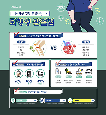 노년 중년 허리손 일러스트 뼈 건강 어류 한명 신체부위 건강관리 계란 운동기구 우유 하반신 심장 질병 관절염 고구마 무릎 민트색 진료기록부 노인여자한명만 국내일러스트 AI파일 1 컬러 포즈 의학 유제품 뿌리채소 관리 사람 성인 알 헬스 수중동물 진료 장기_의학 여자한명만 노인여자만 파일형식 벡터