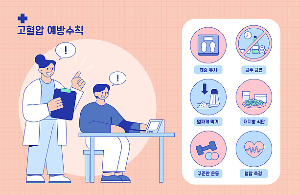 전신 여자 남자 의자 일러스트 의학 건강 서기 들기 앉기 성인 두명 파란색 운동 건강관리 인포그래픽 환자 의사 책상 예방 금연 금주 혈압계 고혈압 혈압측정 성인만 저염식 식단관리 코랄 국내일러스트 AI파일 캠페인 컬러 가구 의료기기 모션 관리 사람 의료진 질병 사회이슈 측정 혈압 파일형식 벡터