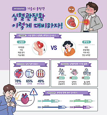 손 여자 남자 일러스트 사람모양 주사기 경고 상반신 성인 신체부위 세명 보라색 인포그래픽 고통 가을 하트 심장 찡그림 준비 혈관 가슴통증 심장병 심장질환 혈관질환 성인만 국내일러스트 AI파일 모양 계절 감정 컬러 의료기기 표정 사람 장기_의학 질병 파일형식 벡터
