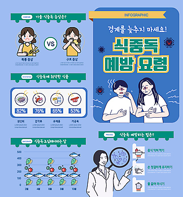 여자 남자 일러스트 돋보기 유제품 육류 갑각류 손짓 여러명 상반신 성인 파란색 건강관리 인포그래픽 고통 가을 찡그림 질병 해산물 예방 박테리아 구토 복통 식중독 성인만 국내일러스트 AI파일 동물 계절 감정 컬러 다수 식재료 의학 모션 표정 건강 관리 사람 증상 파일형식 벡터