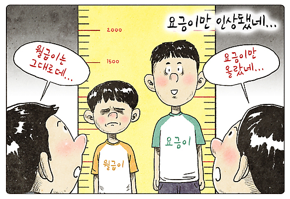 PSD 여자 남자 초등학생 어린이 말풍선 일러스트 웃음 소년 여러명 상반신 성인 부모 성장 자녀 비교 찡그림 만화 상승 키재기 월급 요금 인플레이션 국내일러스트 학생 다수 컨셉 가족 표정 사람 경제 측정 키_신체 파일형식