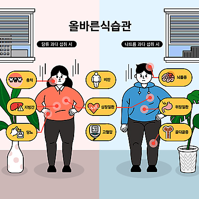 전신 여자 남자 화분 일러스트 창문 건강 성인 두명 비만 골다공증 고혈압 뇌졸중 당뇨병 시무룩 식습관 심장질환 위장질환 증상 지방간 충치 성인만 국내일러스트 AI파일 표정 사람 질병 몸매 파일형식 벡터