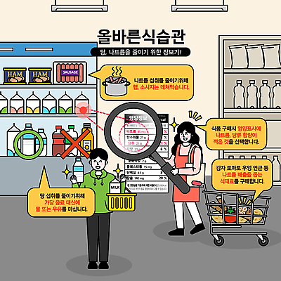 전신 여자 남자 말풍선 채소 일러스트 돋보기 건강 들기 성인 두명 반짝임 장보기 쇼핑카 우유 소시지 확대 생수 장바구니 진열장 햄 탄산음료 마트 성분 나트륨 식습관 성인만 국내일러스트 AI파일 음료 모션 유제품 육류 사람 쇼핑 바구니 상점 카트 가공식품 물병 탄산 파일형식 벡터