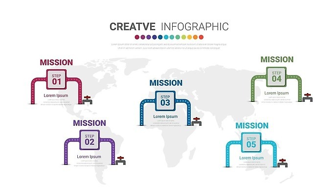EPS 해외이미지 템플릿 디자인 배너 백그라운드 컨셉 일러스트 비즈니스 성공 그래프 그래픽 숫자 라벨 디지털 자료 웹 인포그래픽 정보 원형 발표 계획 연결 심볼 사인 보고서 옵션 레이아웃 5 단계 마케팅 방법 엘리먼트 타임라인 벡터 해외202309 해외일러스트 도형 문자 인터넷 프레임 파일형식