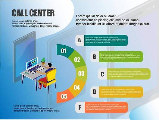 EPS 해외이미지 템플릿 디자인 백그라운드 컨셉 인터넷 일러스트 비즈니스 통신 그래프 아이디어 사람 그래픽 금융 스마트폰 컴퓨터 사무실 3D 디지털 헤드폰 웹 인포그래픽 흰색 도움 발표 센터 플랫 연결 고객 심볼 서비스 사인 컨설턴트 텔레마케팅 부름 단계 경영 마케팅 운영자 지원 벡터 해외202309 해외일러스트 컬러 음향기기 모션 경제 전자제품 핸드폰 스마트기기 전문직 서비스업 디지털합성 상담 파일형식