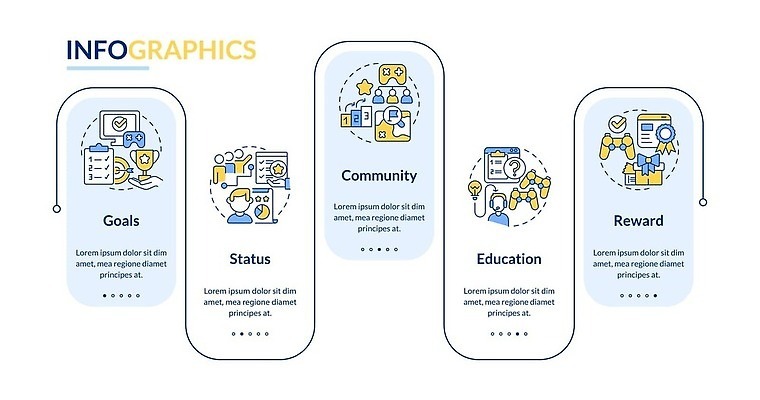 EPS 해외이미지 템플릿 편집 디자인 배너 컨셉 일러스트 비즈니스 놀이 그래프 아이디어 그래픽 가로 파란색 웹 인포그래픽 흐름 게임 발표 플랫 계획 보고서 윤곽 약혼 기하학 단계 명령 골 엘리먼트 타임라인 벡터 자극 해외202309 해외일러스트 컬러 결혼 무늬 인터넷 약속 파일형식