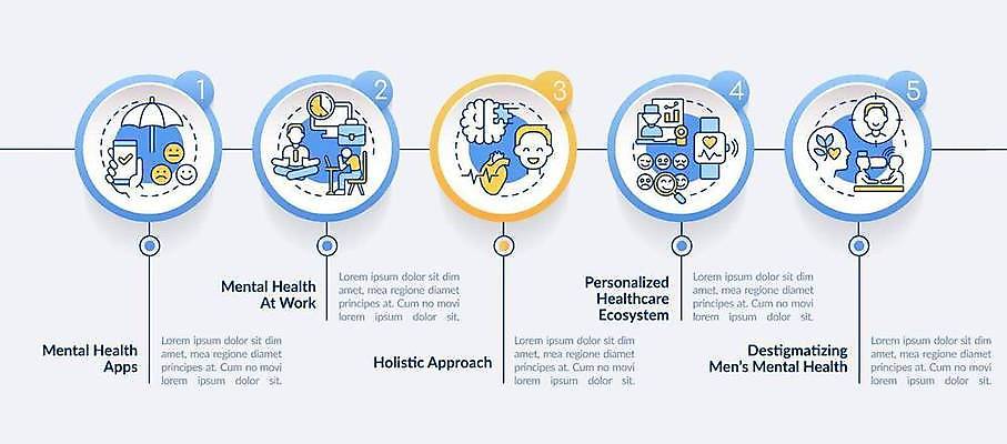 EPS 해외이미지 템플릿 편집 디자인 배너 컨셉 일러스트 비즈니스 그래프 아이디어 직장 건강 그래픽 치료 가로 웹 인포그래픽 흐름 환자 원형 발표 플랫 계획 보고서 윤곽 기하학 단계 명령 엘리먼트 타임라인 벡터 미니멀 심리치료 해외202309 해외일러스트 도형 무늬 인터넷 회사 의학 심리 파일형식