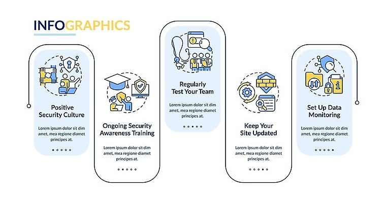 EPS 해외이미지 템플릿 편집 디자인 배너 컨셉 일러스트 비즈니스 그래프 아이디어 안전 그래픽 가로 파란색 디지털 웹 인포그래픽 흐름 발표 수비 플랫 보호 계획 사이버 보고서 보안 윤곽 기하학 단계 해커 명령 엘리먼트 타임라인 벡터 해외202309 해외일러스트 컬러 무늬 인터넷 모션 범죄 파일형식