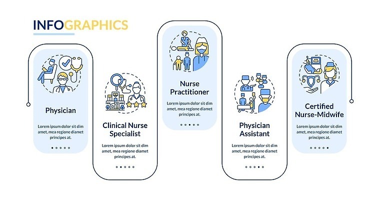 EPS 해외이미지 템플릿 편집 디자인 배너 컨셉 일러스트 비즈니스 그래프 아이디어 그래픽 가로 파란색 웹 인포그래픽 흐름 간호사 의사 발표 플랫 계획 질병 보고서 윤곽 기하학 단계 명령 경영 돌봄 엘리먼트 타임라인 벡터 제공자 해외202309 해외일러스트 컬러 무늬 인터넷 의학 모션 의료진 파일형식