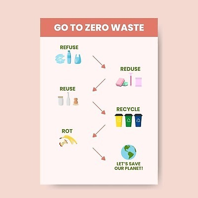 EPS 해외이미지 템플릿 라이프스타일 디자인 배너 지구 리플렛 백그라운드 컨셉 일러스트 텍스트 자연 초록색 경제 환경 재활용 인포그래픽 행성 흐름 발표 오염 플랫 폐기물 거절 에코 유기농 레이아웃 피라미드 윤곽 자원 단계 낭비 영 경영 바이오 방법 생태학 엘리먼트 줄이기 타임라인 레터링 스타일 벡터 해외202309 해외일러스트 건축물 웰빙 교육 컬러 비즈니스 모션 생활 숫자 우주 쓰레기 친환경 생태계 랜드마크 파일형식