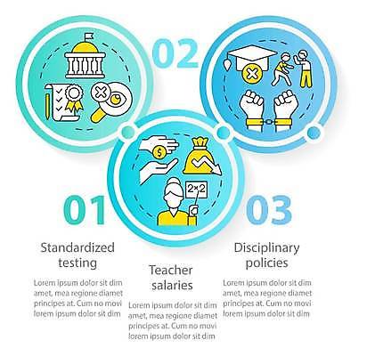 EPS 해외이미지 템플릿 편집 디자인 배너 교육 컨셉 일러스트 비즈니스 그래프 아이디어 그래픽 가로 스터디 교사 웹 인포그래픽 시험 흐름 도전 원형 발표 플랫 계획 보고서 윤곽 문제 기하학 단계 명령 규율 규정 엘리먼트 이슈 타임라인 벡터 미니멀 해외202309 해외일러스트 도형 직업 무늬 인터넷 학습 파일형식