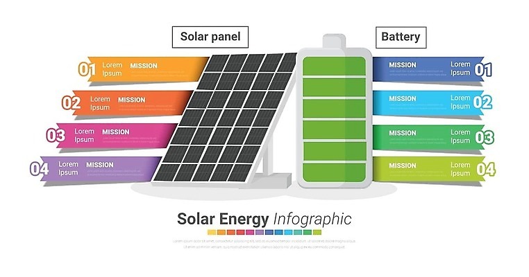EPS 해외이미지 식물 템플릿 디자인 지구 컨셉 일러스트 비즈니스 자연 세포 그래픽 가로 초록색 물 세계 햇빛 태양 환경 힘 재활용 인포그래픽 에너지 정보 오염 그린에너지 6 심볼 에코 생태계 시스템 혁명 개발 기후변화 생태학 엘리먼트 벡터 해외202309 해외일러스트 자연요소 교육 컬러 날씨 숫자 변화 친환경 파일형식
