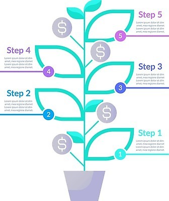 EPS 해외이미지 템플릿 디자인 잎 일러스트 비즈니스 텍스트 그래프 설명 그래픽 가로 금융 파란색 숫자 자료 공백 블록 인포그래픽 흐름 정보 발표 계획 연결 보고서 옵션 레이아웃 심플 5 단계 진행 경영 방법 엘리먼트 제어 타임라인 벡터 카피스페이스 비어있는 해외202309 해외일러스트 식물 문자 컬러 컨셉 모션 경제 파일형식