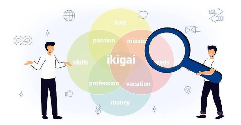 EPS 해외이미지 템플릿 직업 행복 컨셉 일러스트 성공 그래프 기술 사랑 그래픽 일본 인포그래픽 정보 업무 원형 열정 리빙 발견 셀프 철학 생존 벡터 자극 해외202309 해외일러스트 도형 교육 감정 아시아 작업 파일형식