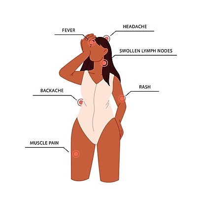 EPS 해외이미지 캐릭터 디자인 포스터 어린이 일러스트 건강 병원 사람 그래픽 약 중국 펼침 고통 추위 환자 의사 원숭이 열 호흡기관 플랫 바이러스 질병 B 사인 간 두통 경보 기침 소독 인플루엔자 전염병 증상 팁 벡터 코로나바이러스 해외202309 해외일러스트 일러캐릭터 알파벳 감정 아시아 포유류 의학 모션 의료진 장기_의학 파일형식