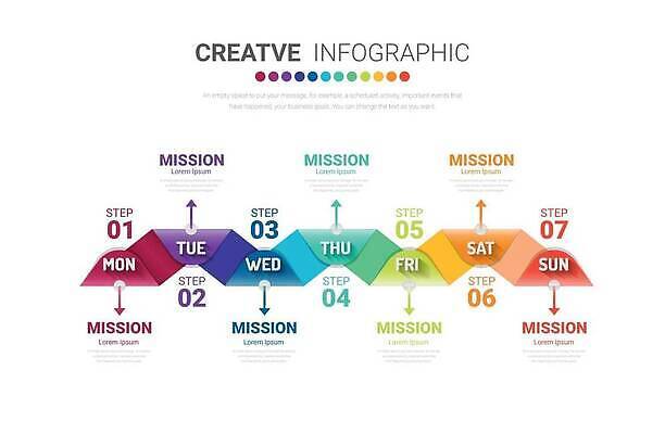 EPS 해외이미지 템플릿 디자인 교육 일러스트 비즈니스 추상 설계 문구용품 이벤트 그래픽 사무실 다이어리 쪽지 달력 업무 일주일 발표 시간표 계획 그림 7 경영 금요일 월요일 조언 타임라인 목차 벡터 해외202309 해외일러스트 컨셉 무늬 숫자 사무용품 작업 오브젝트 요일 파일형식